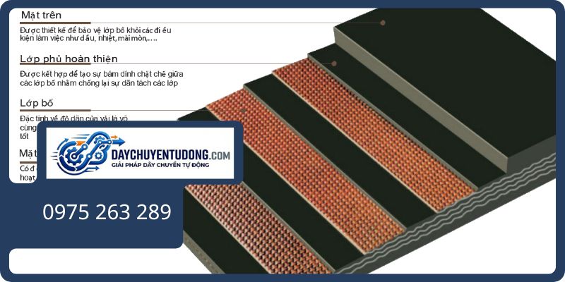 Cấu tạo của băng tải cao su bố vải