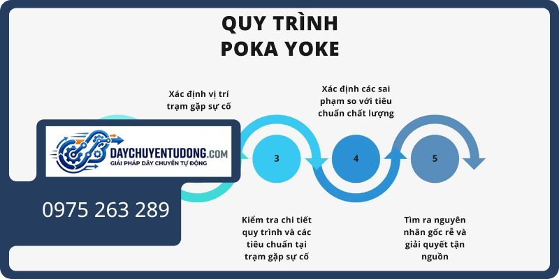 Phân loại Poka Yoke theo cơ chế hoạt động