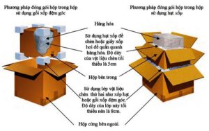 đóng gói sản phẩm
