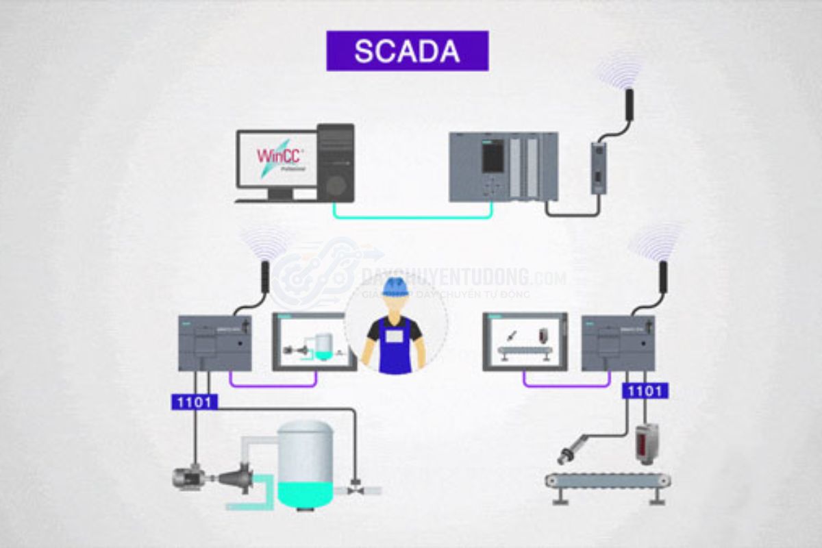  hệ thống SCADA